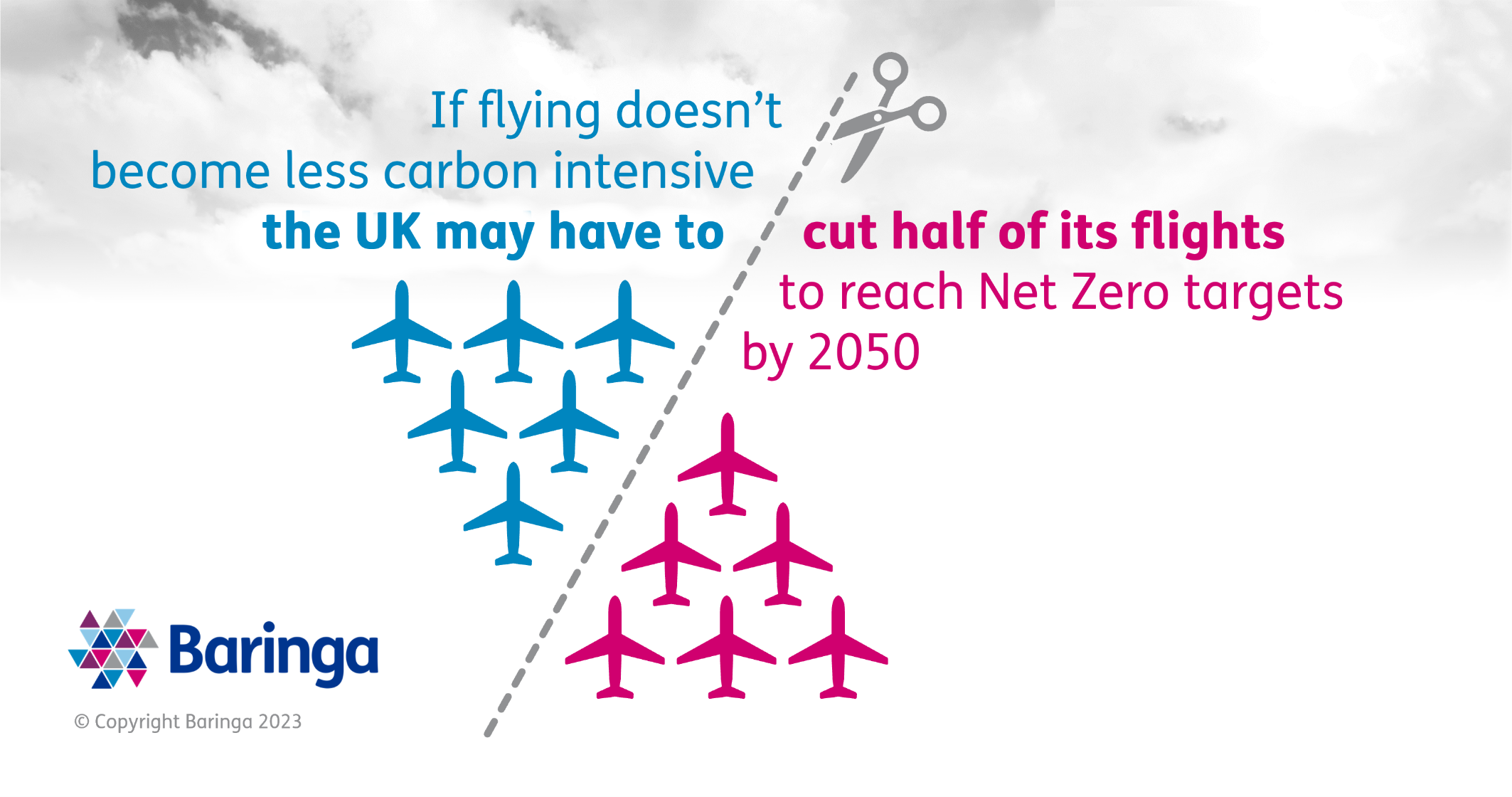 If flying doesn't become less carbon intensive, the UK will have to cut half of its flights to reach Net Zero targets by 2050