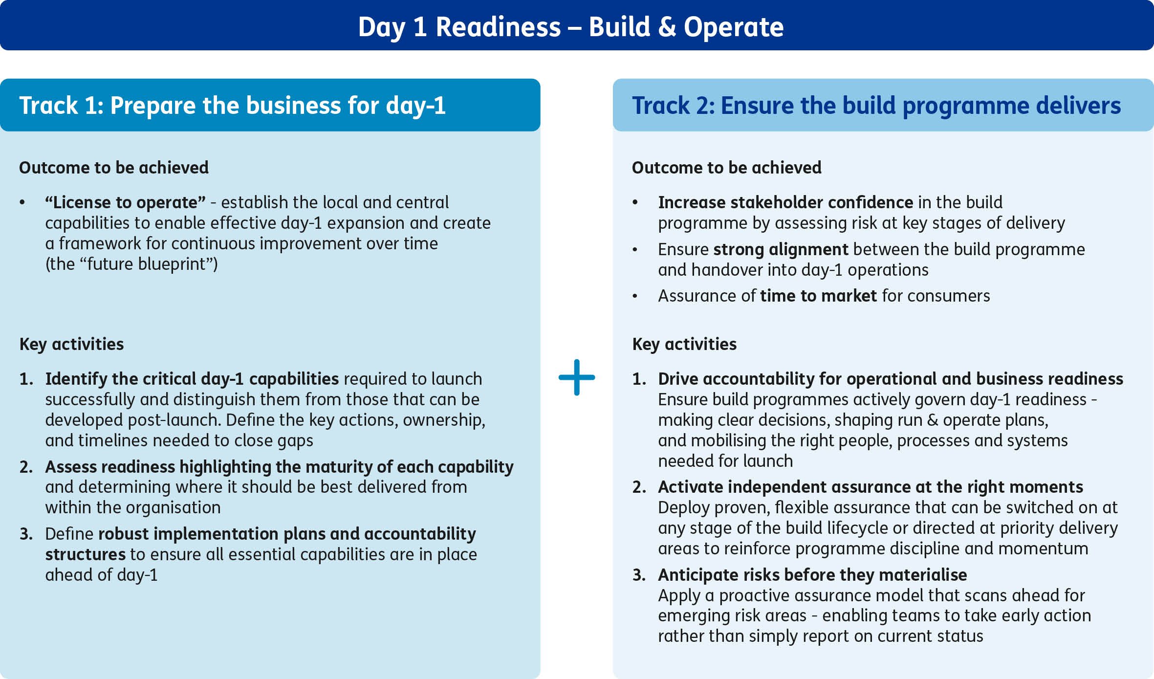 Scaling Operations Figure 2