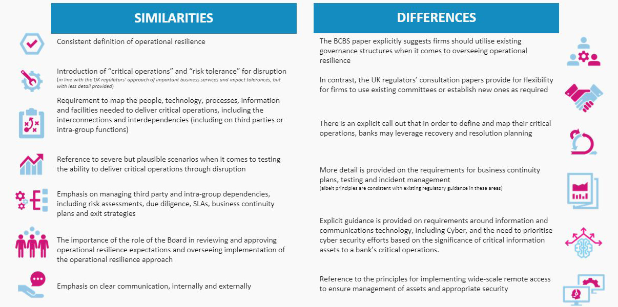 A table comparing UK operational resilience expectations with the BCBS