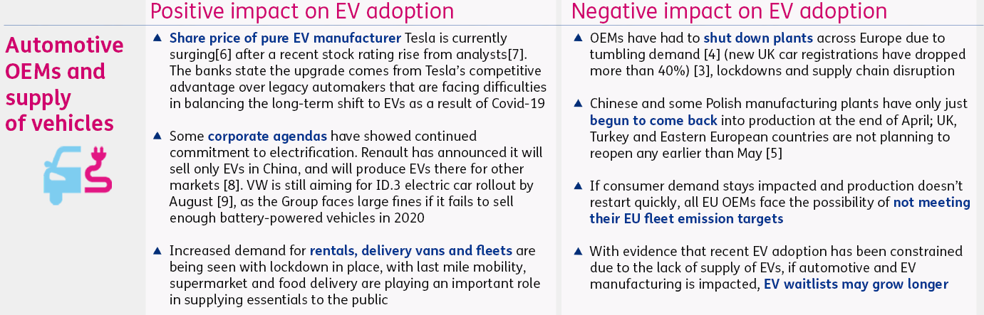 Automative OEMs