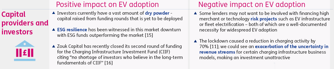 Table: capital providers and investors