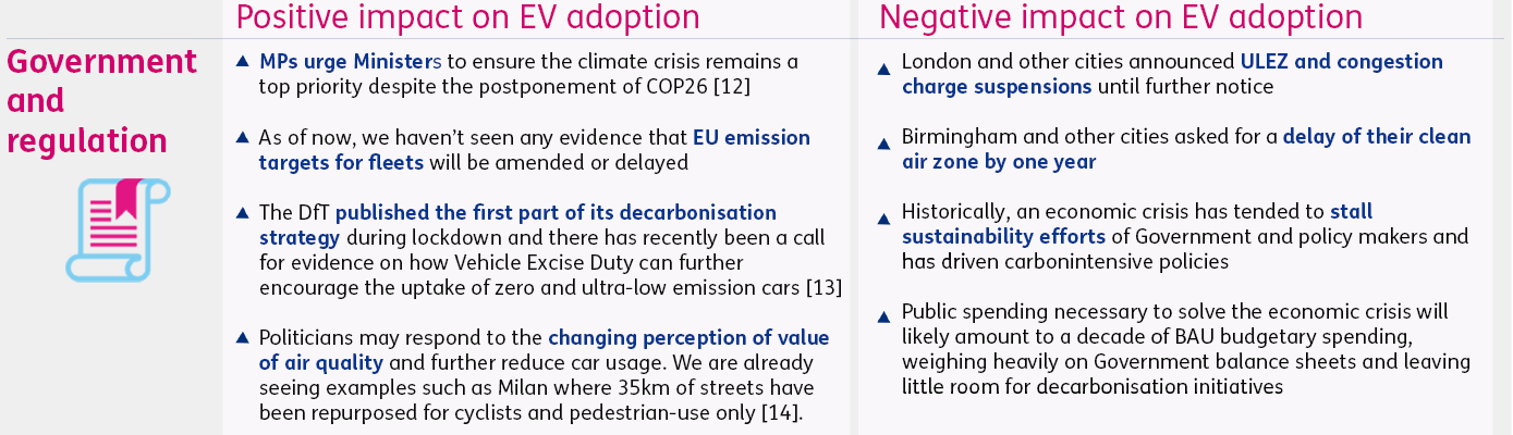 Table: government and regulation's impact on EV adoption