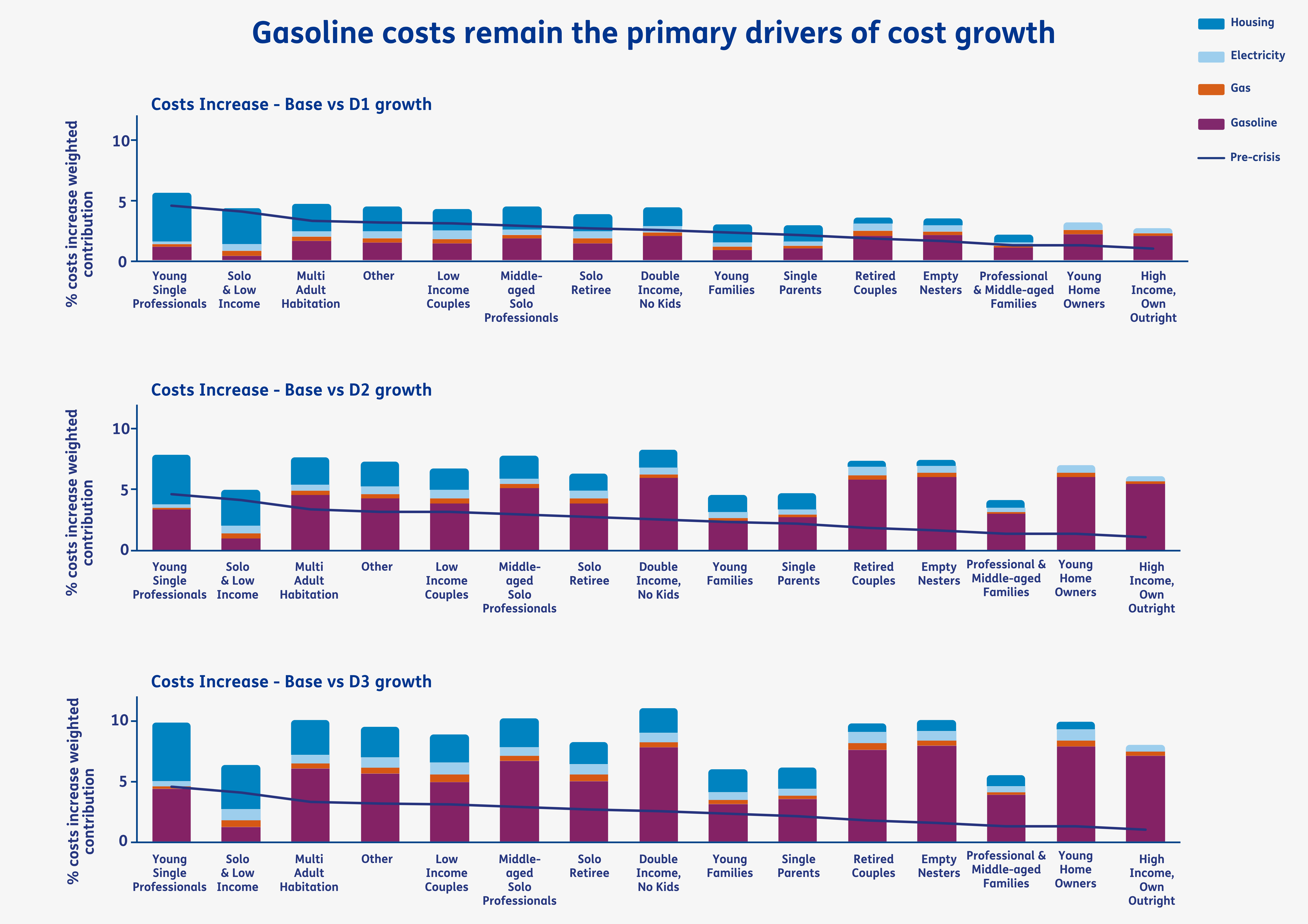 Gasoline Consumer Graphic
