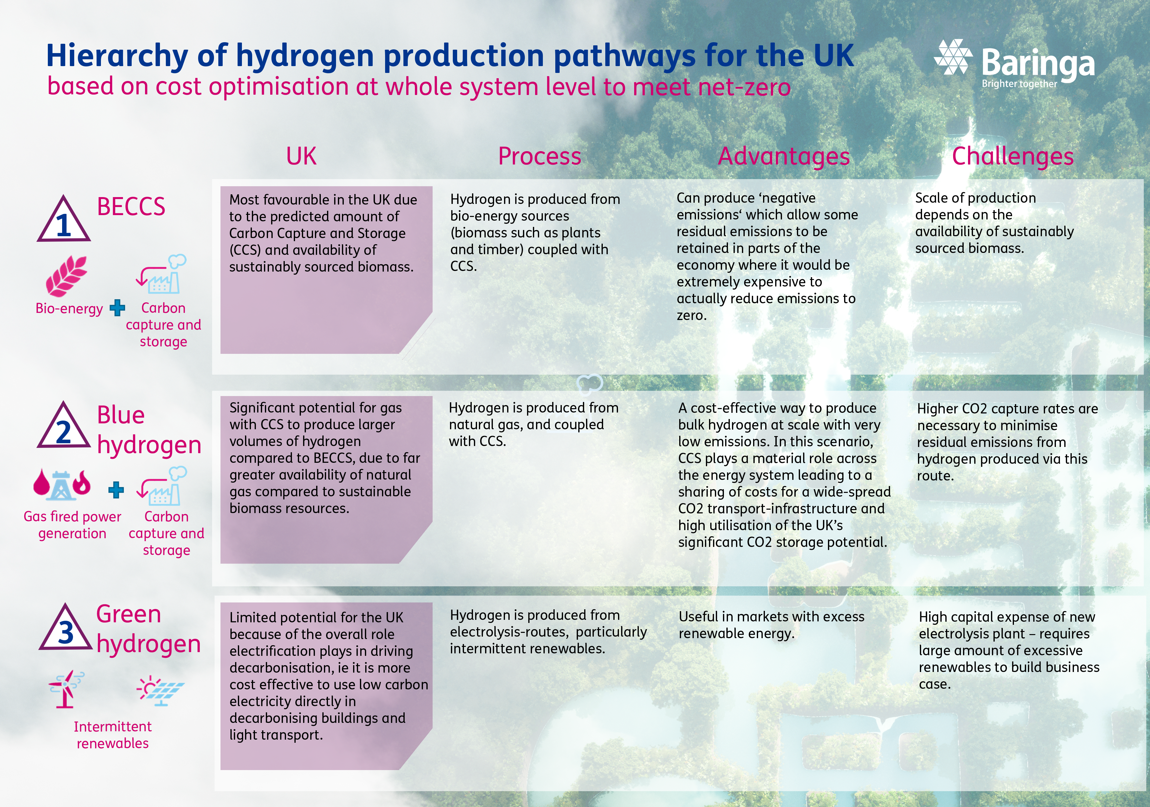 Hierarchy-of-hydrogen-v6-(2).PNG