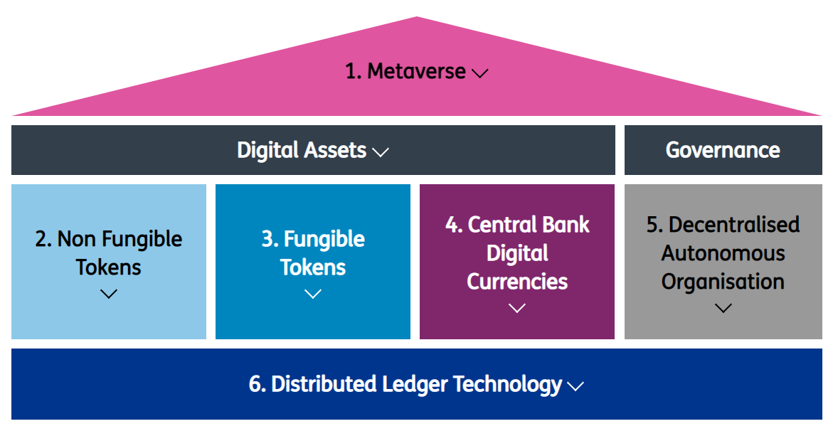 Metaverse structure