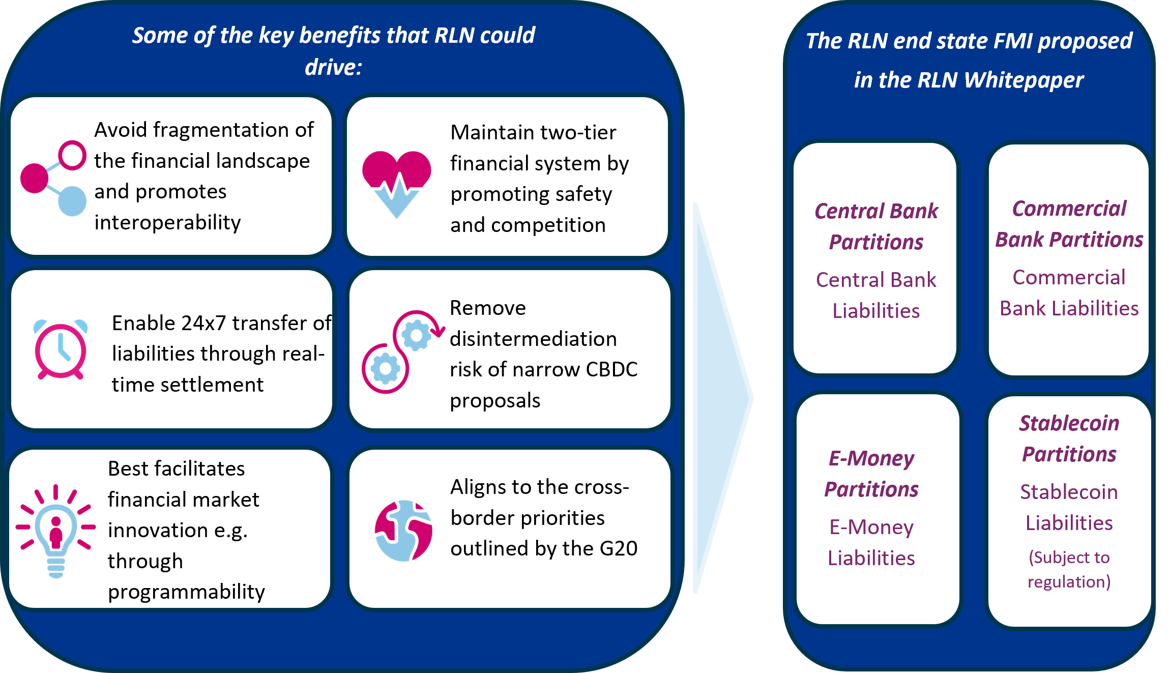Graphic showing the benefits that the RLN could drive
