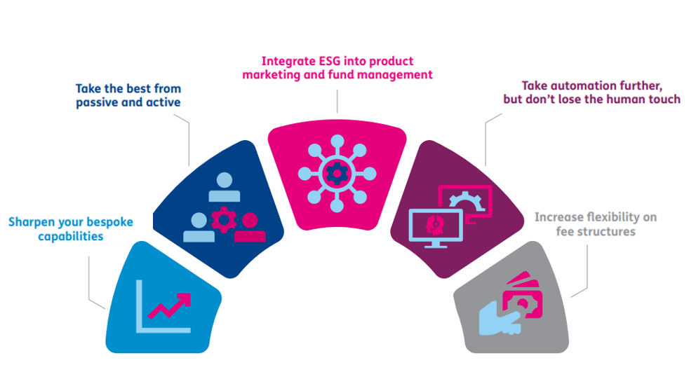 Infographic on the five ways to get ahead