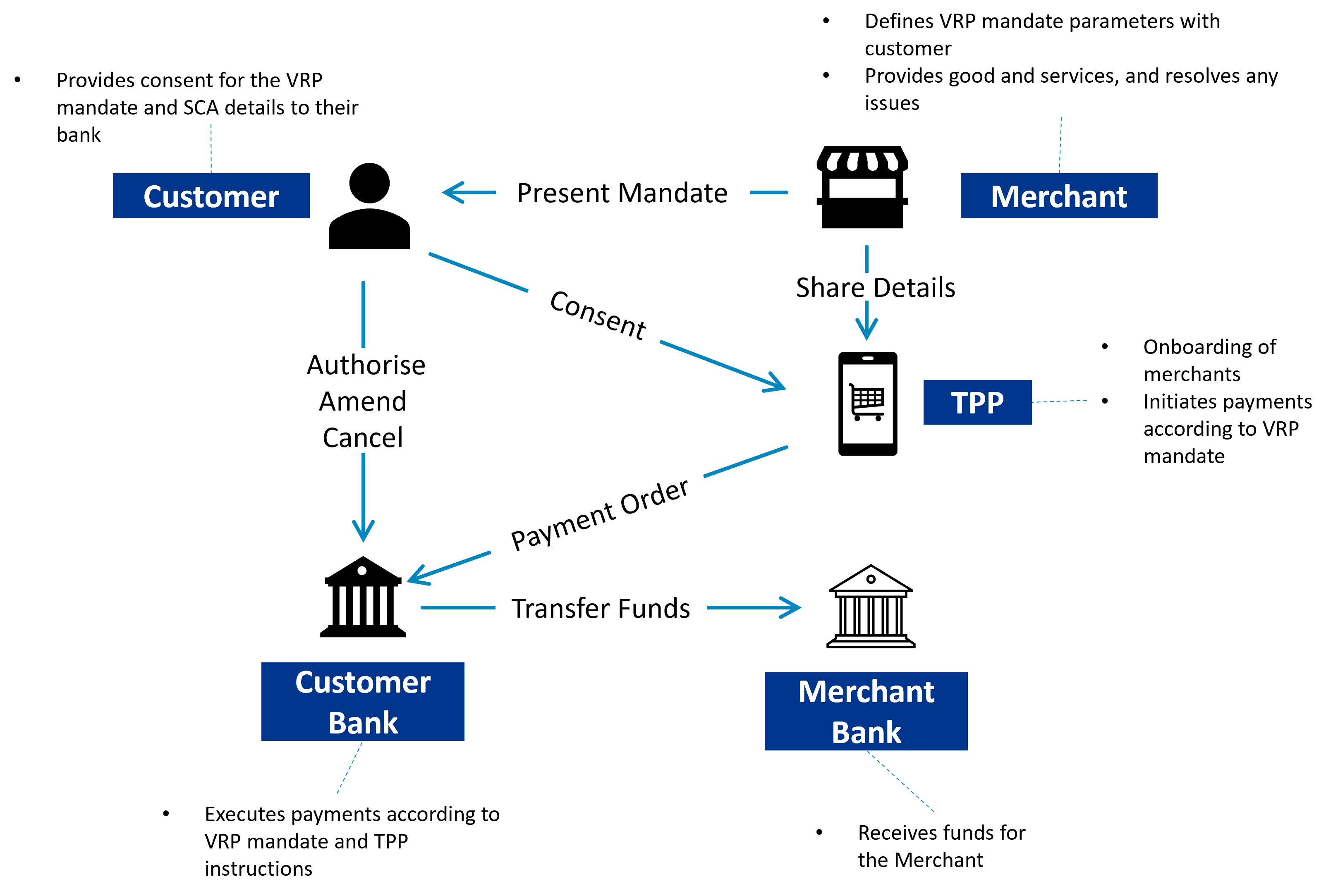 Unlocking VRP: The next steps for Variable Recurring Payments - Open  Banking Excellence