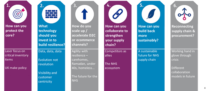 supply chain article infographic