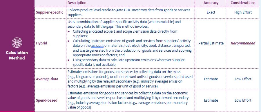 Example of Category 1 analysis of calculation options