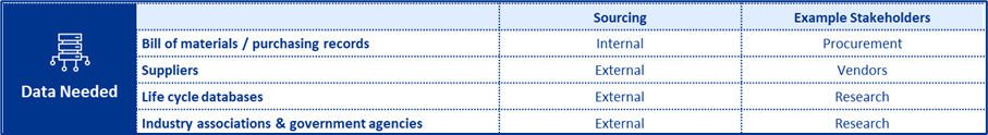 Example of Category 1 common data sources