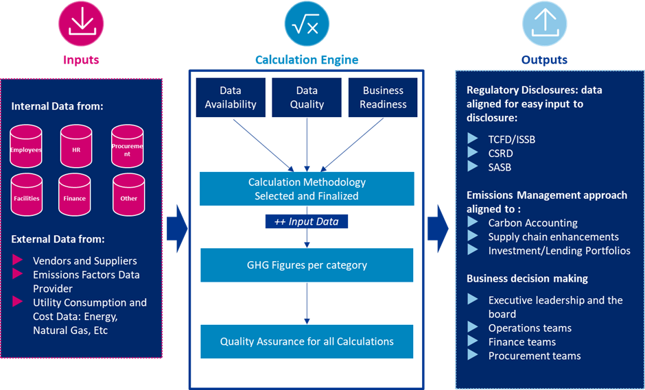 Baringa’s customizable Scope 3 Framework