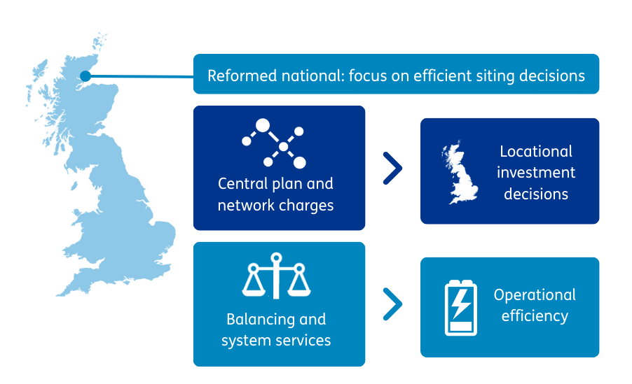 Rema focus areas