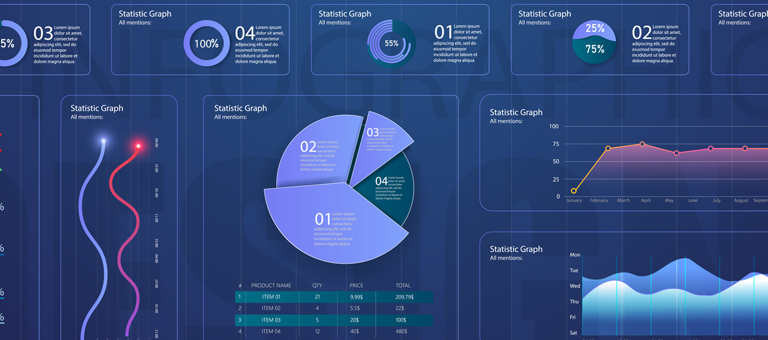 A range of different statistical graphs