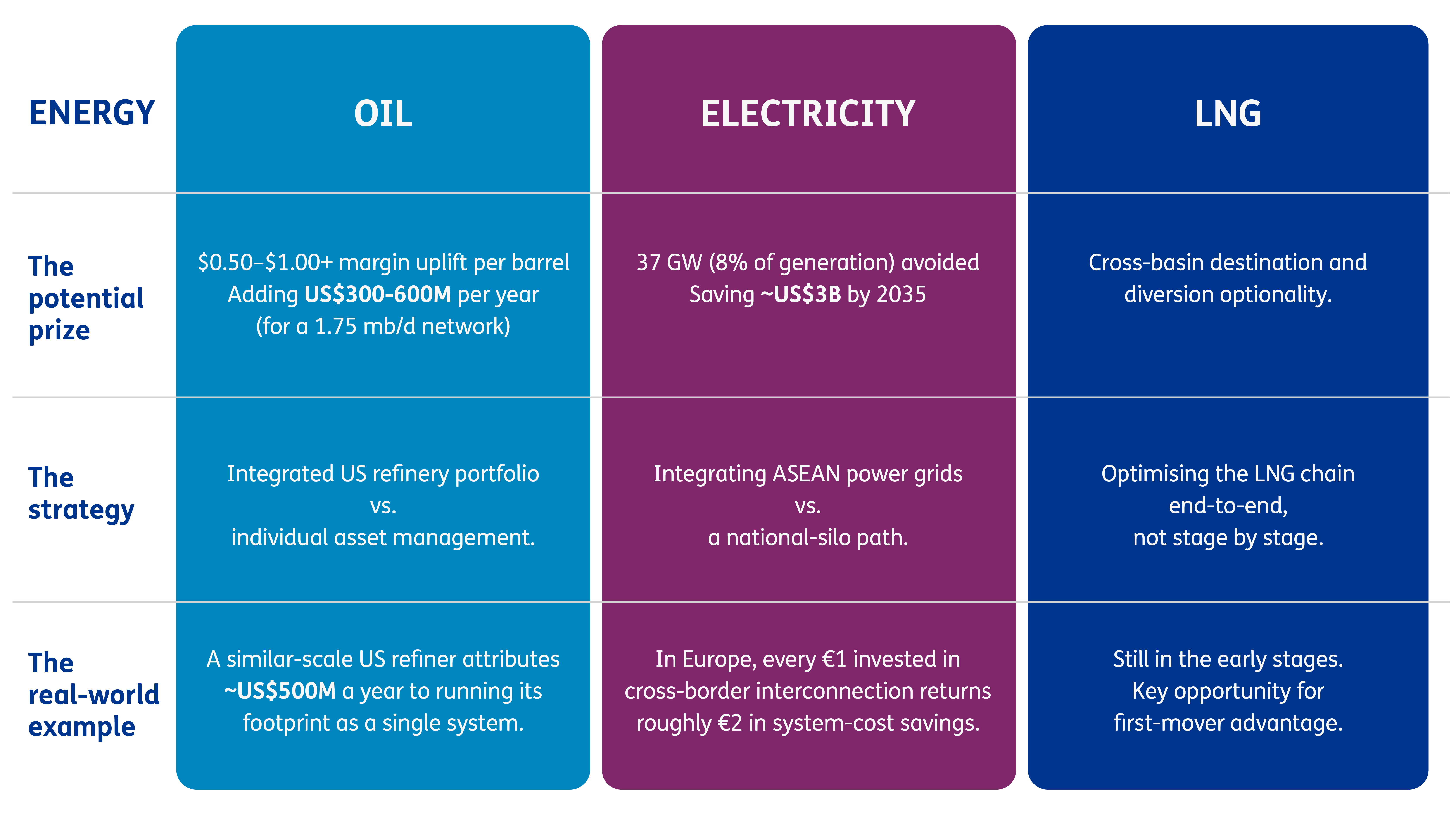 Energy table