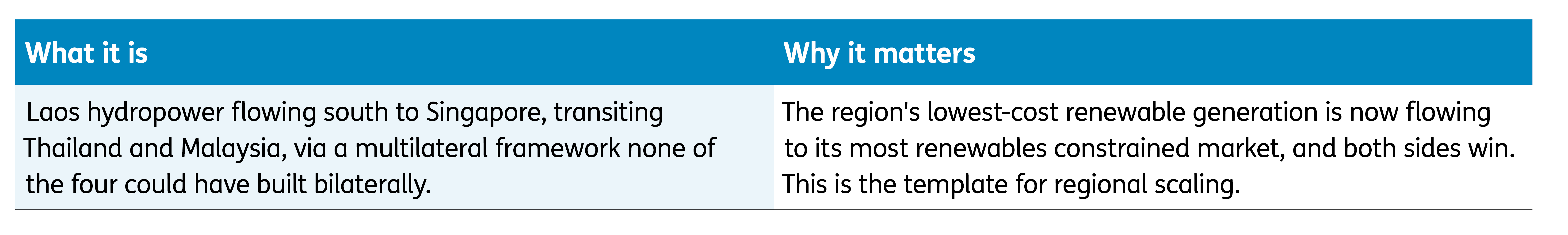 ASEAN&rsquo;s first multinational cross-border trade table