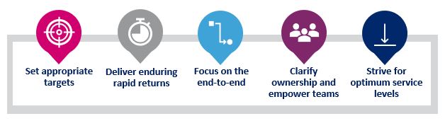 Critical Success Factors png