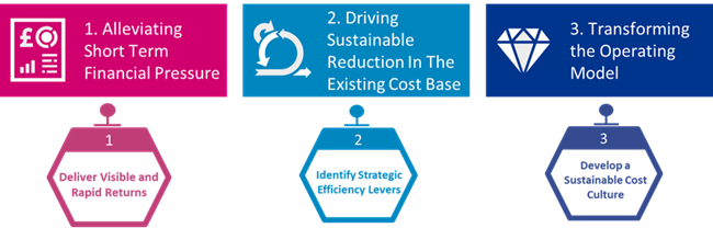 Cost Optimisation Framework png