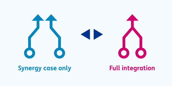 Synergy case only or full integration