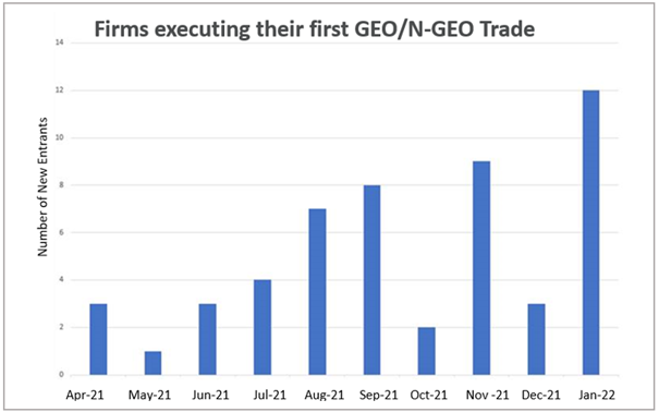 Firms executing their first GEO png