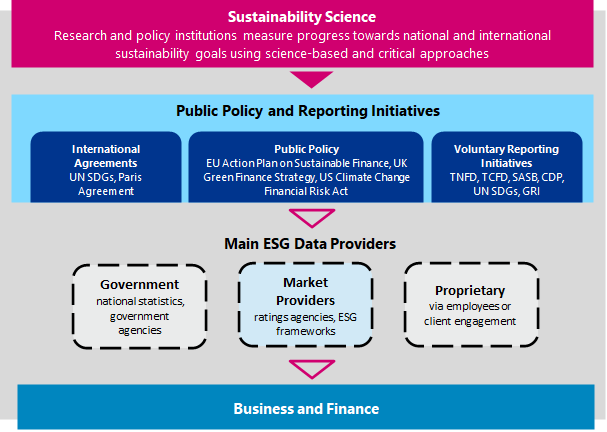 Sustainability Science 