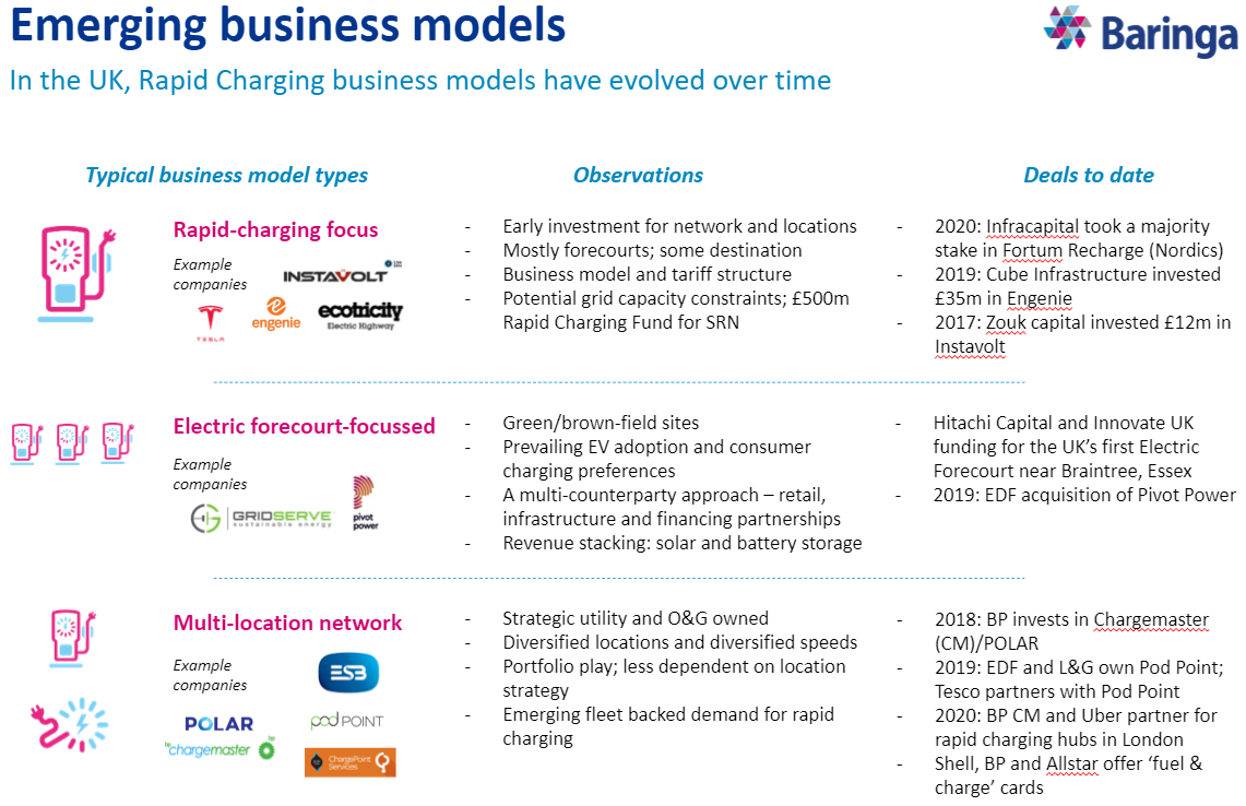 Emerging business models