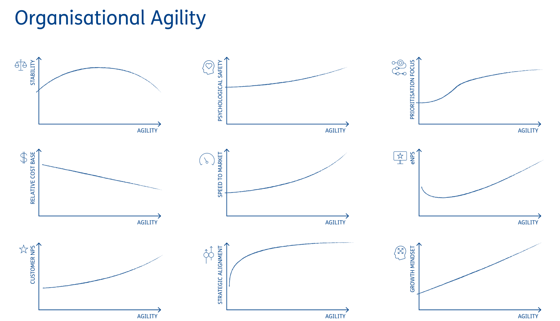 Organisational agility graph