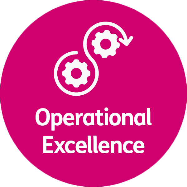 Operational excellence