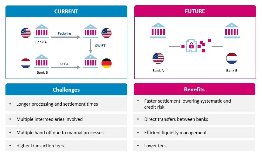 Improving cross border settlements png