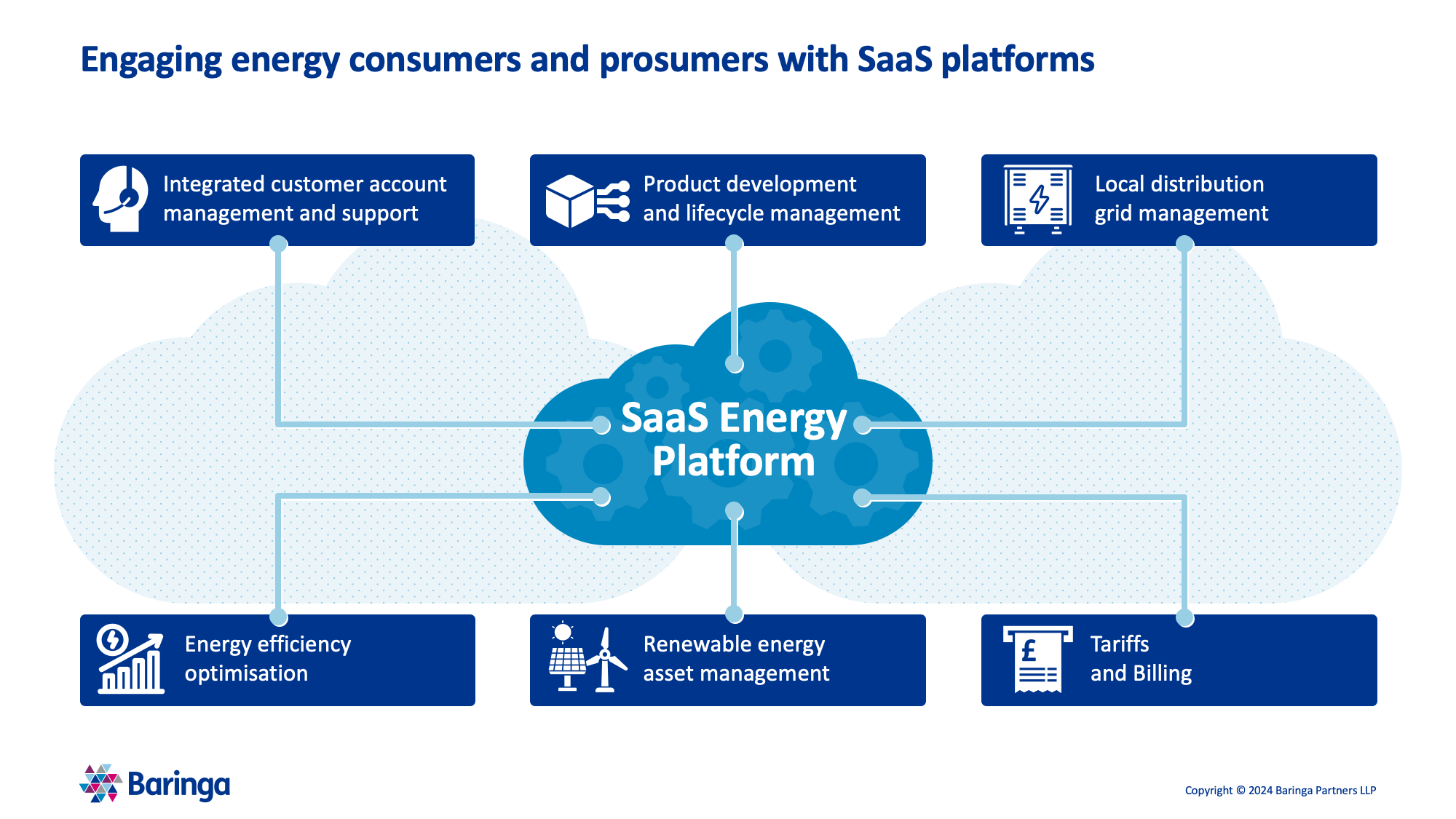 Infographic: Engaging energy consumers and prosumers with SaaS platforms