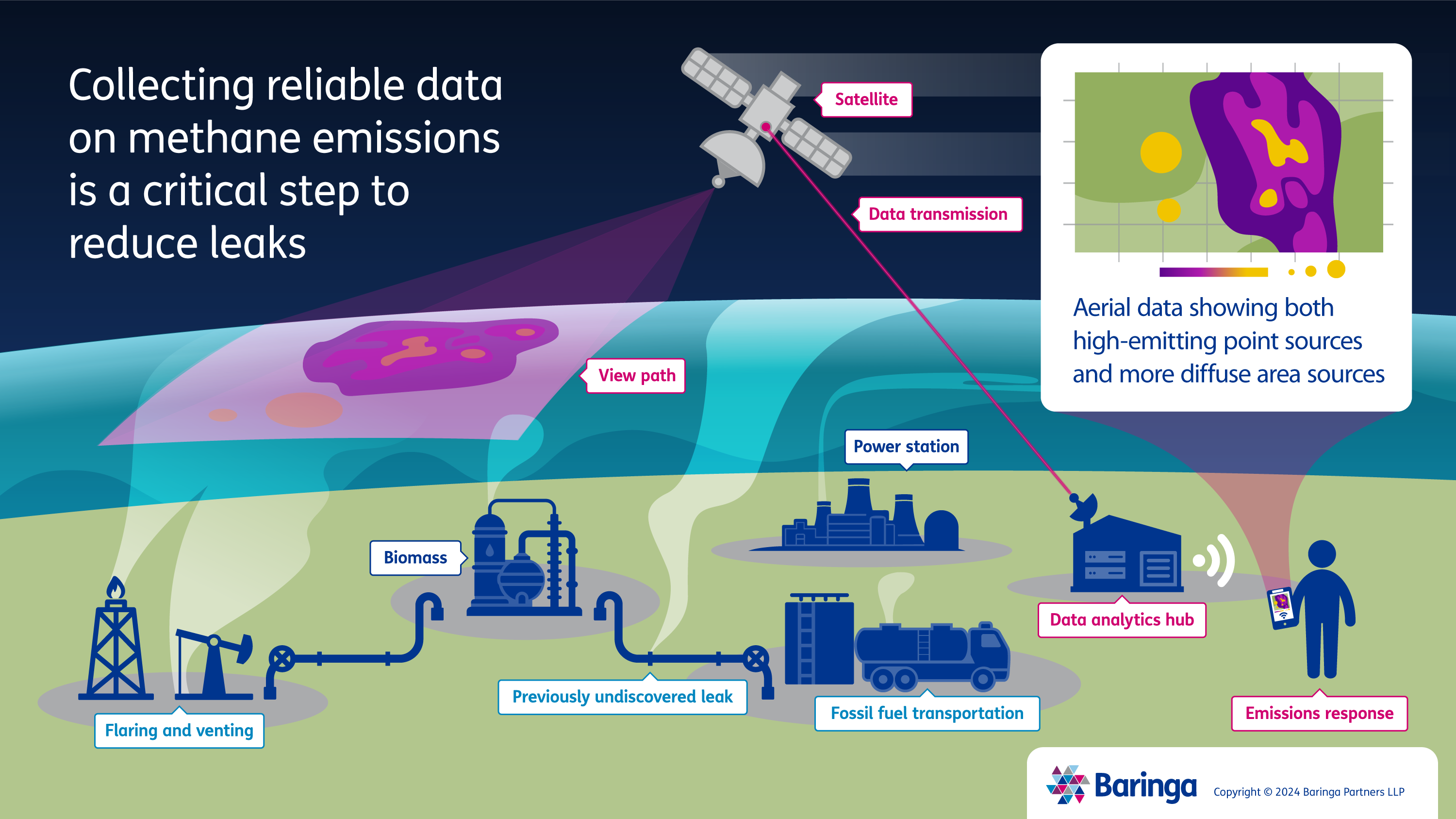 Collecting reliable data on methane emissions to reduce leaks