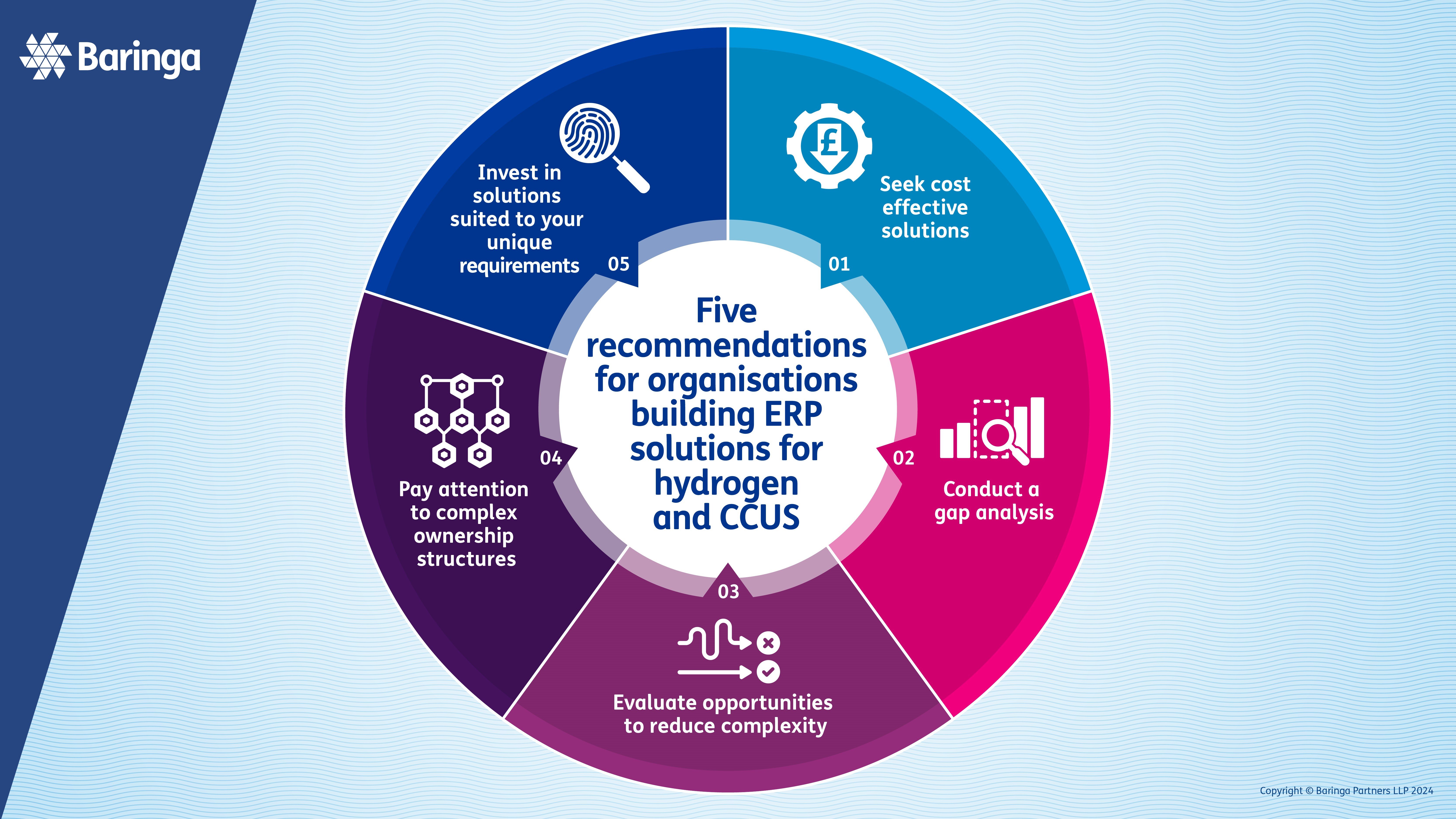 Five recommendations for organisations building ERP solutions