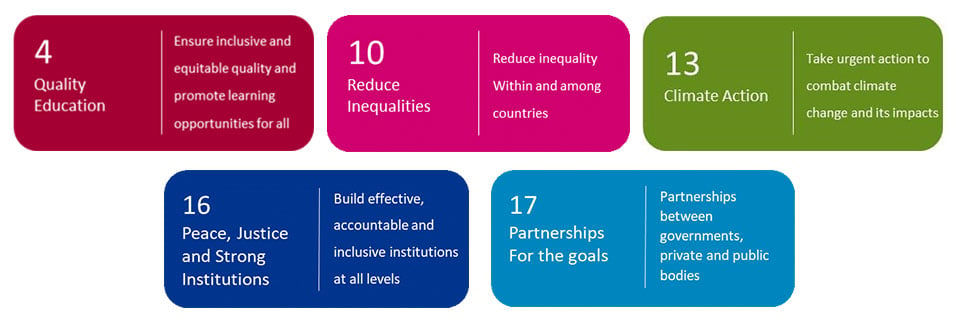 United Nations Sustainability Development Goals