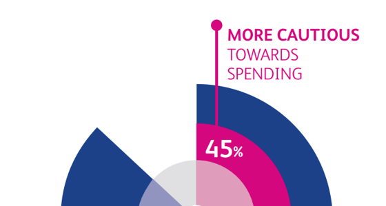 Retailers who want to think like their customers need actionable insights