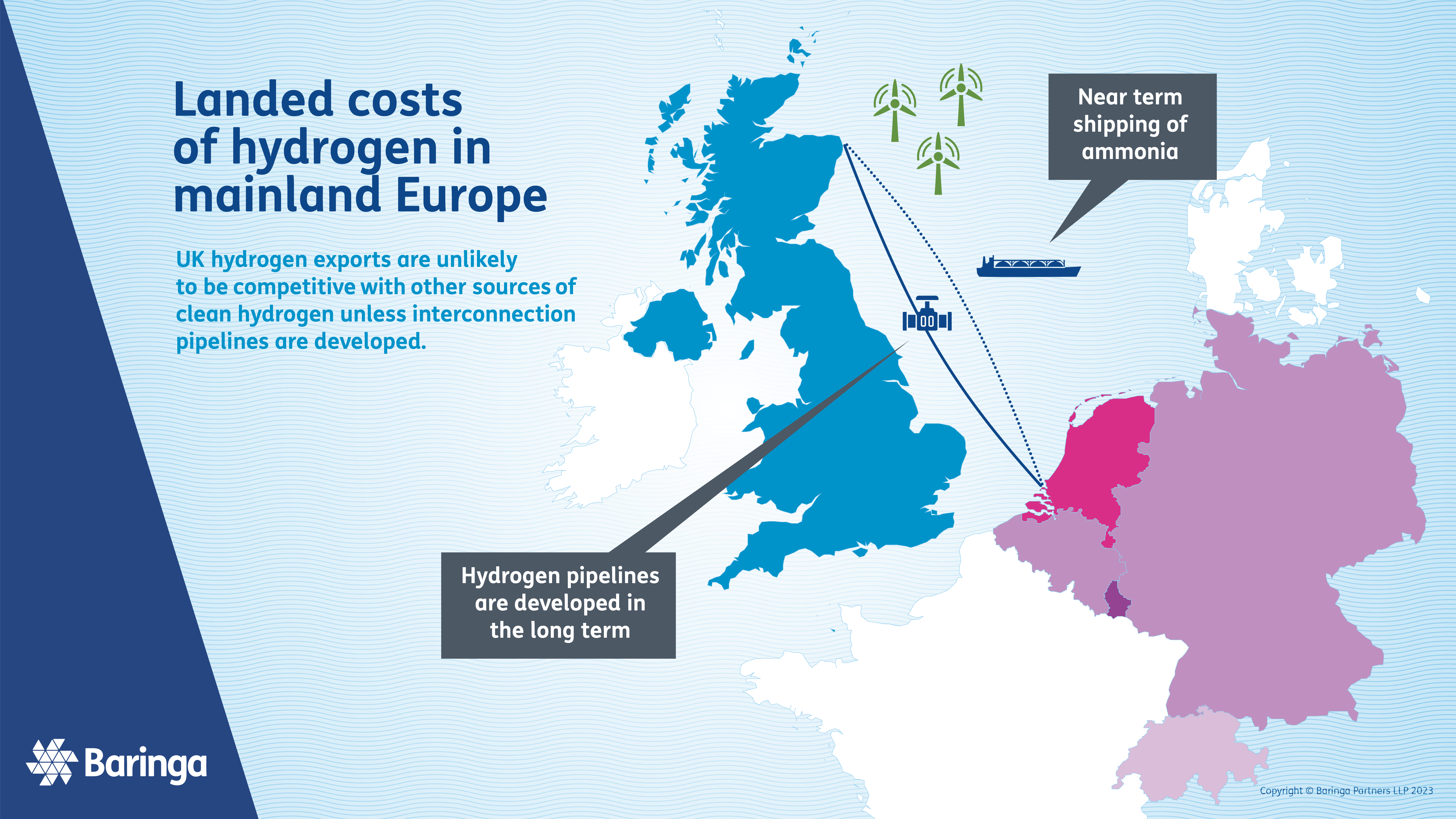 Landed costs in hydrogen in mainland Europe
