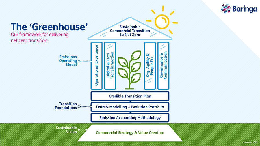 The-Greenhouse-Infogram.png