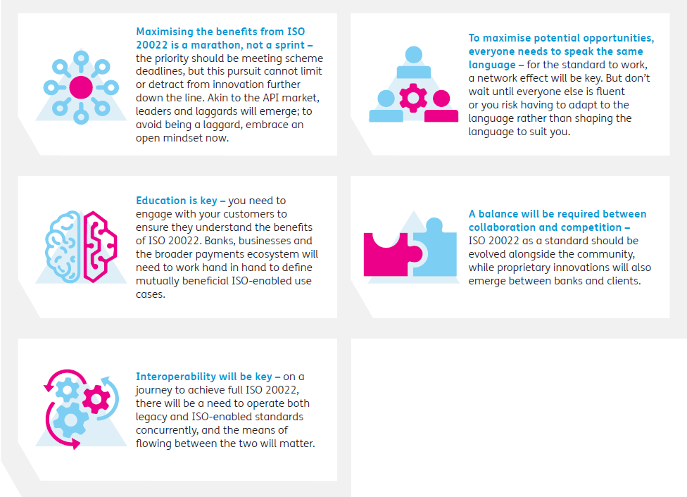 Saliend points ISO 20022