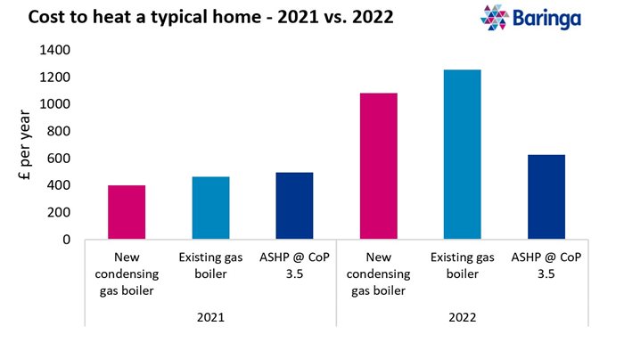 Cost to heat a typical home png