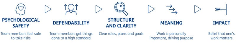 Organisational Agility infographic